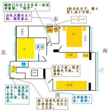 灶头方向|炉灶朝向方位讲究